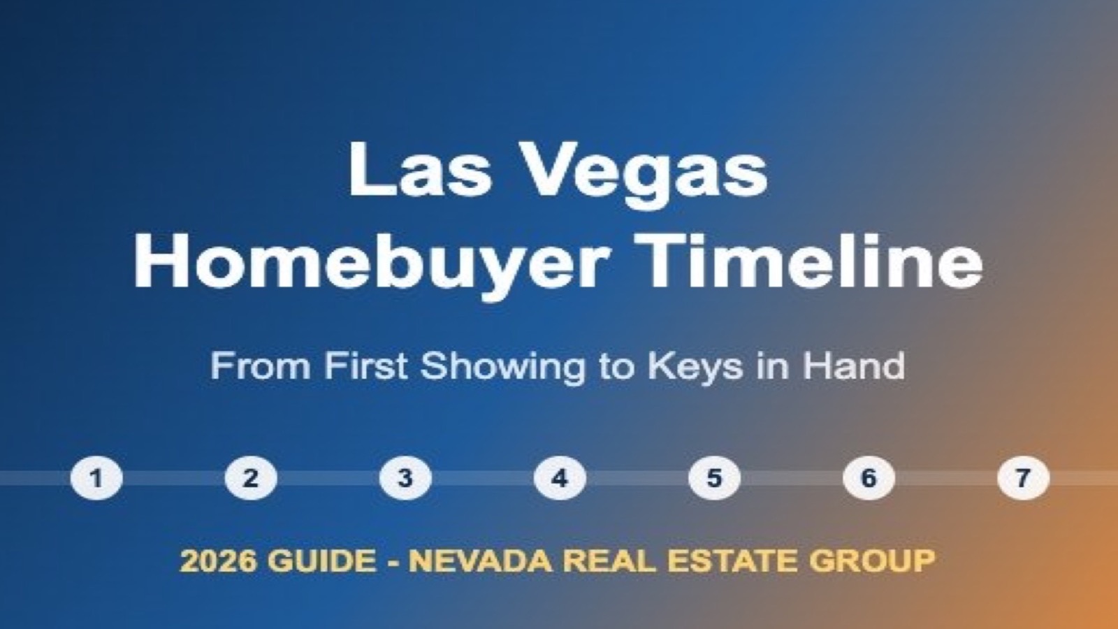 Renting vs buying a house in Nevada — the decision and timeline 2026